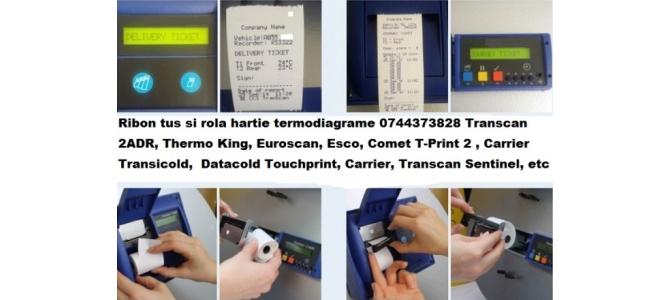Role de hartie si ribon tus termodiagrama Transcan,